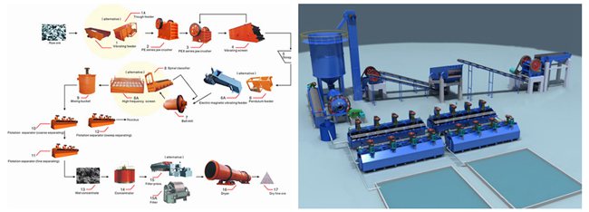 www.ftm-ore-beneficiation.com